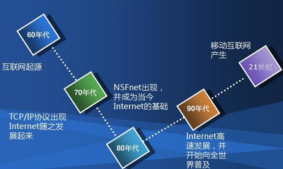 從連接到隨身 淺析從互聯網到移動互聯網時代信息傳播的范式遷移
